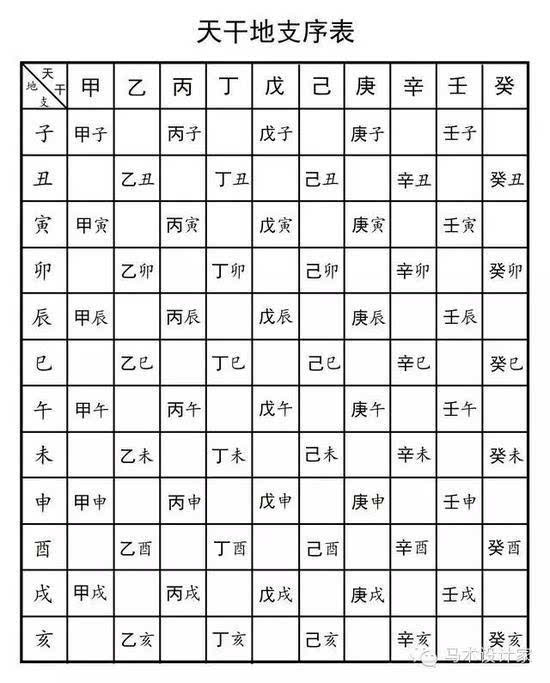 算八字生辰八字