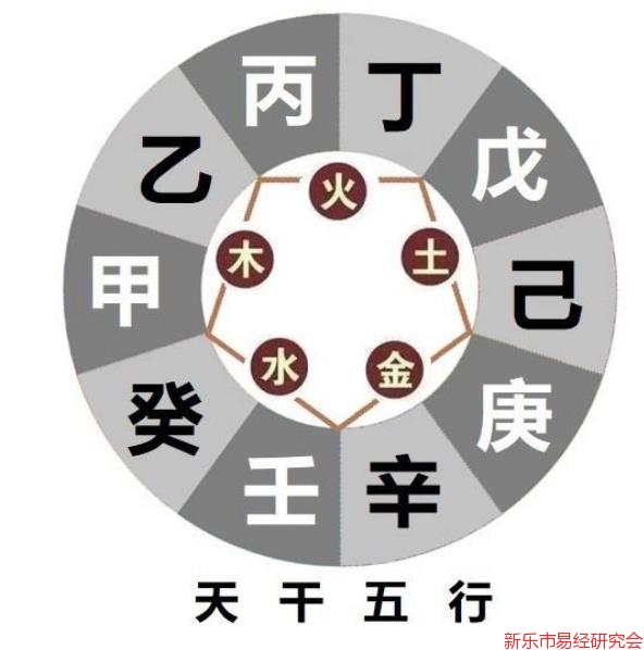 八字生辰怎么算