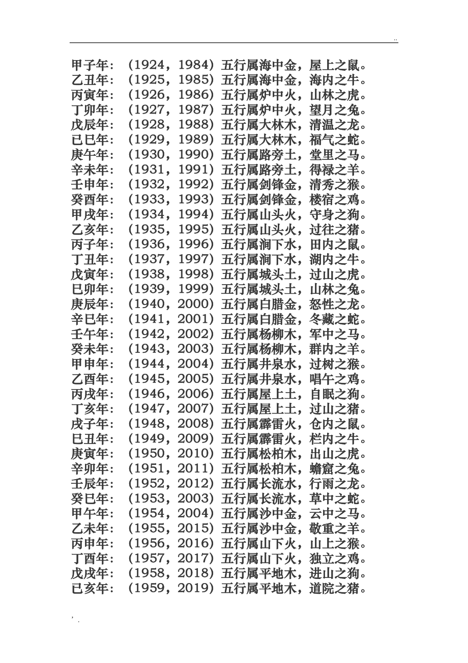 八字算交运