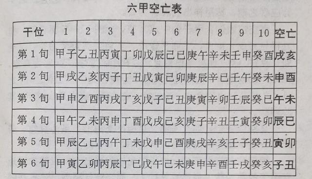 八字算死亡