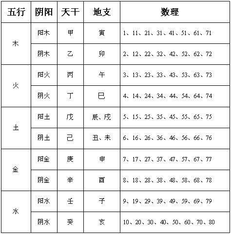 算八字起名字