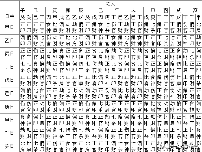 八字算五行缺什么