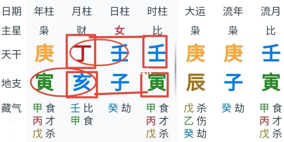 算八字拜干爹