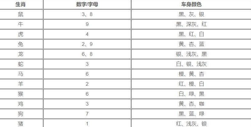 八字算车牌号