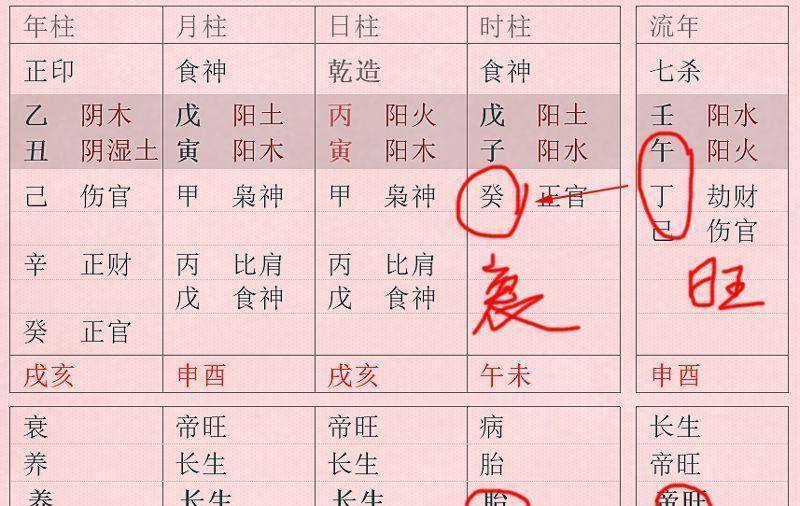 八字月柱怎么算