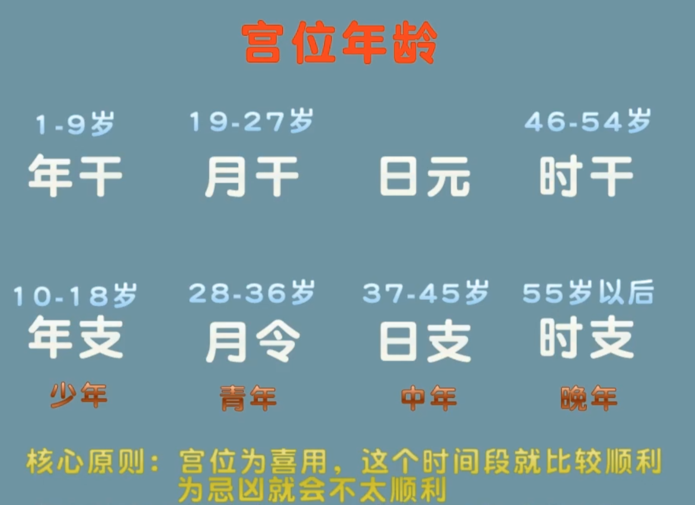 八字算性取向