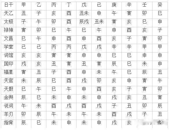 生辰八字算流年