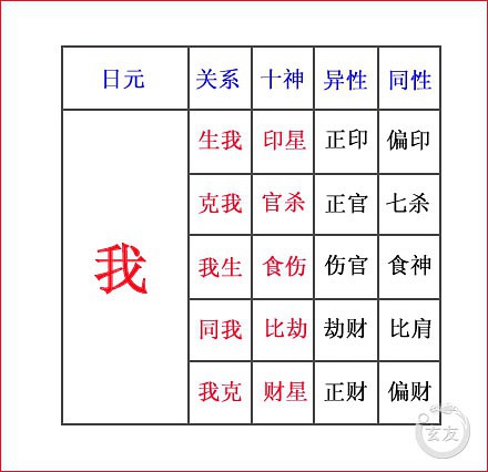 生辰八字怎么算合不合