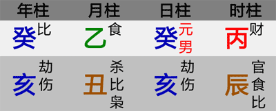 八字算收养