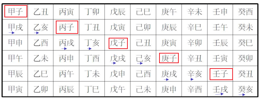 八字算失踪