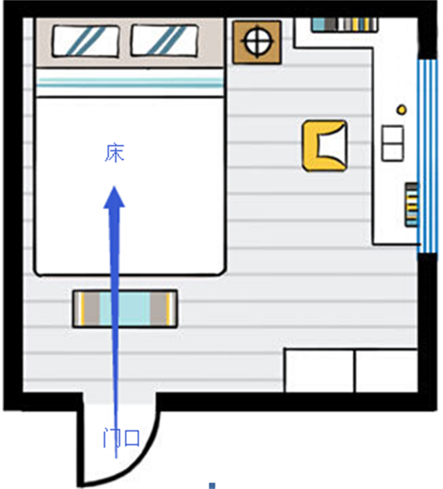 床脚摆放风水禁忌图解