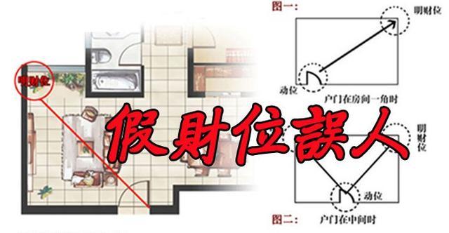 书画摆放风水禁忌