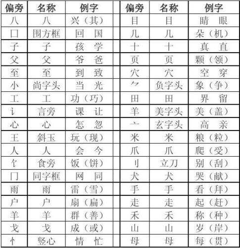 木的偏旁有什么字