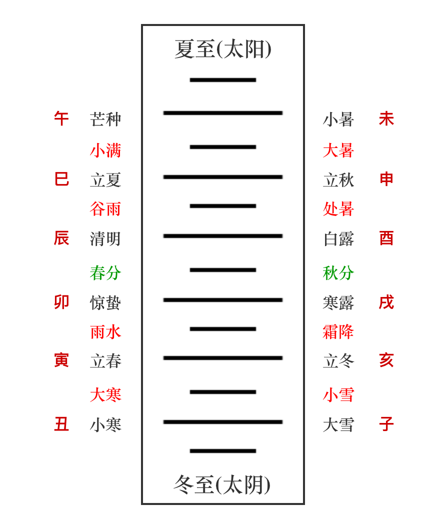 宝宝起名讲究什么字