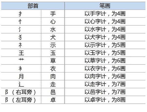 小宝宝起名用什么字最好