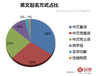 一个人寒了心的微信名 让对方看了扎心网名